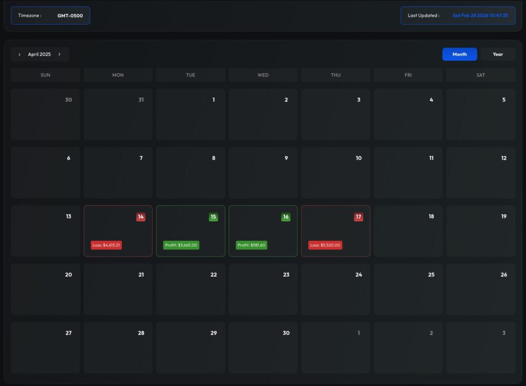 Why Traders Lose Funded Accounts Within 30 Days (The Real Reason Most Fail) screenshot