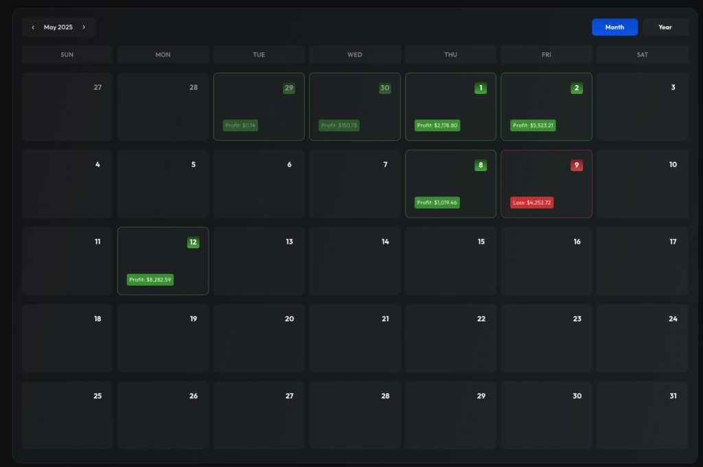 What Is a Prop Firm Challenge? (How They Work & Why Most Traders Fail) screenshot