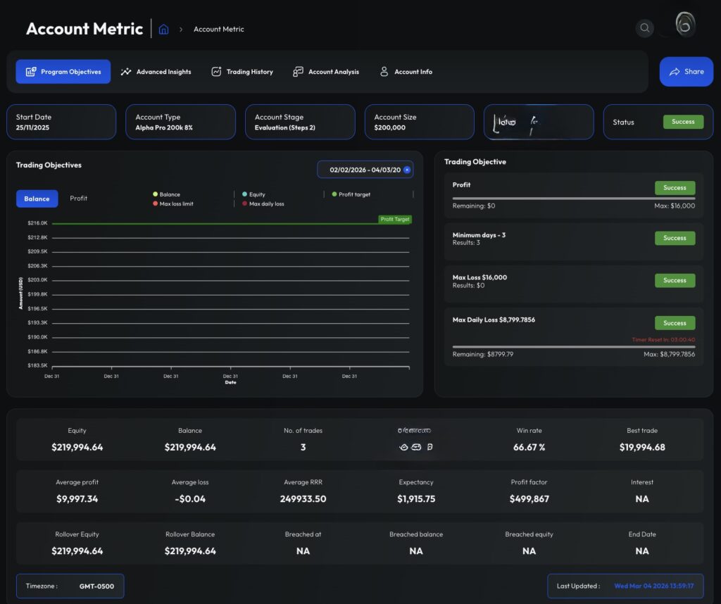 What Is a Prop Firm Challenge? (How They Work & Why Most Traders Fail) screenshot