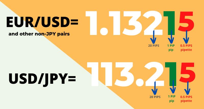 what is a pip in forex